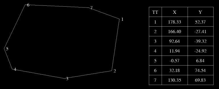 Lisp xuất tọa độ đỉnh hình khép kín trong AutoCad