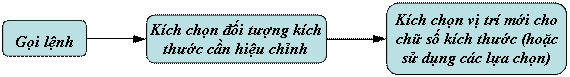 Lệnh Dimension Text Edit (lệnh Dimedit)
