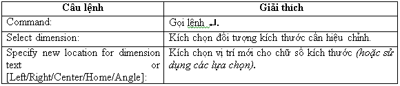 Lệnh Dimension Text Edit (lệnh Dimedit)