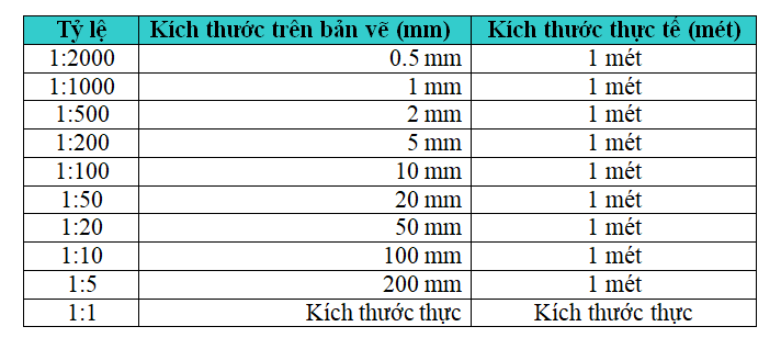 Định dạng bản vẽ là một yếu tố quan trọng giúp cho bản vẽ được trình bày một cách chuyên nghiệp. Với mẹo Autocad, bạn có thể dễ dàng thiết lập định dạng bản vẽ của mình và tiết kiệm thời gian trong quá trình làm việc.