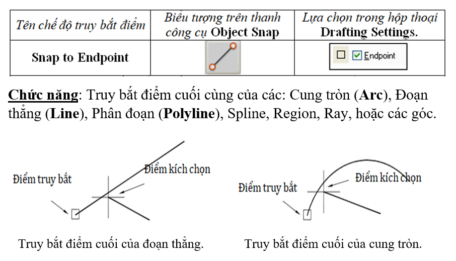 Thiết lập truy bắt điểm trong AutoCad Thiết lập truy bắt điểm trong AutoCadc 4