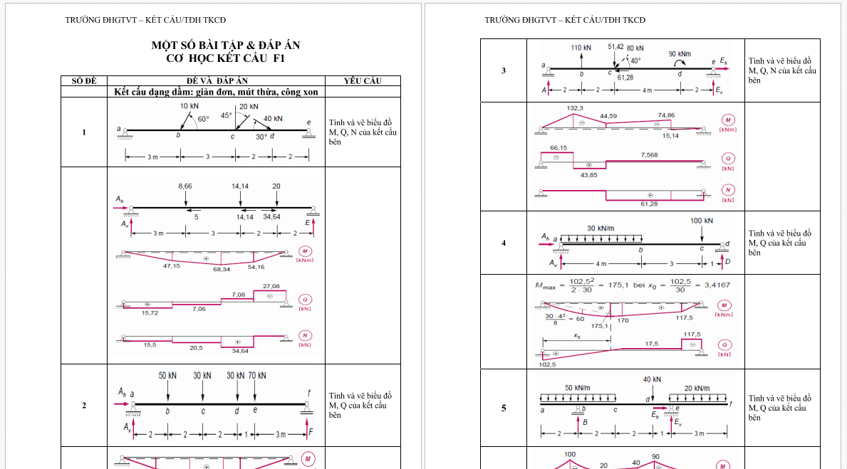 Một số dạng bài tập và đáp án cơ học kết cấu
